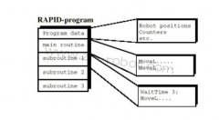 ABB機(jī)器人電源操作模式的簡(jiǎn)單程序