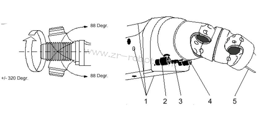 ABB S4P+系統(tǒng)噴涂機器人的三大類介紹