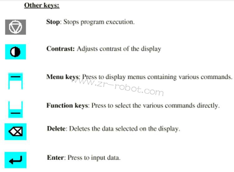 ABB S4P+系統(tǒng)噴涂機器人的三大類介紹