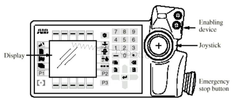 ABB機器人S4C系統(tǒng)操作維修