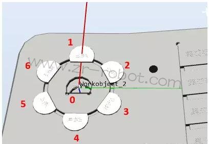 ABB機(jī)器人維修-ABB機(jī)器人創(chuàng)建碼垛程序