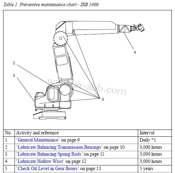 ABBC(j)˱B(yng)IRB5400C(j)˱wB(yng)