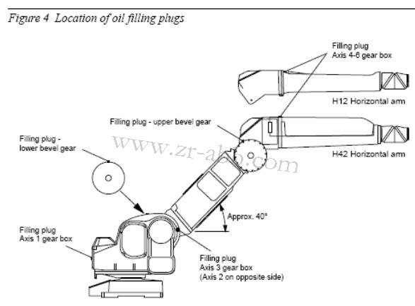 ABBC(j)˱B(yng)IRB5400C(j)˱wB(yng)