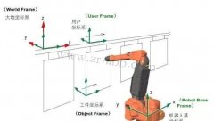 ABB噴涂機(jī)器人坐標(biāo)系及其配置方法