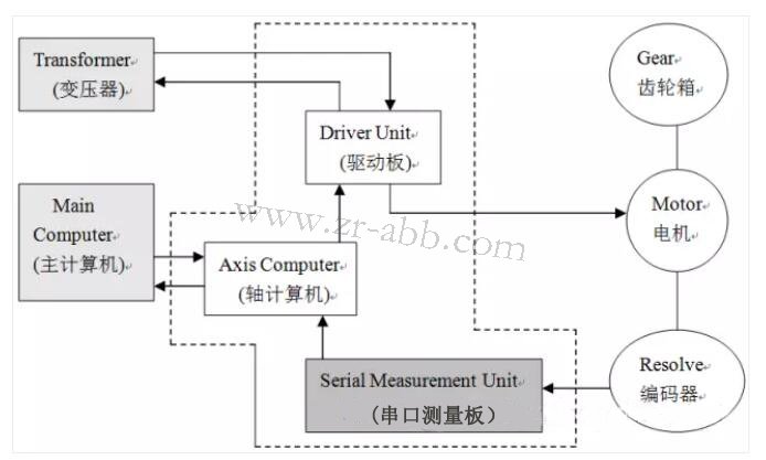 ABBC(j)˾SABBC(j)IRC5ϵy(tng)B