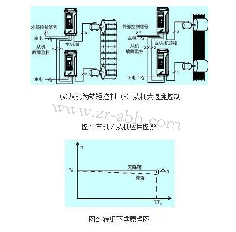 ABB׃lĿڹI(y)đ(yng)