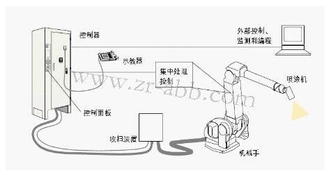 I(y)C(j)ͿC(j)˵ʾ