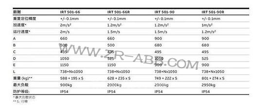 承載科技的力量:ABB機(jī)器人物料搬運(yùn)導(dǎo)軌