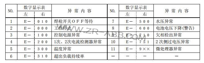 OTC氬弧焊機(jī)控制電源異常維修