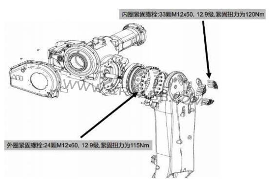 ABB機器人二軸三軸減速機漏油維修更換步驟