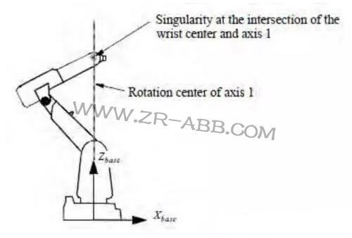 ABB機(jī)器人奇異點(diǎn)管理