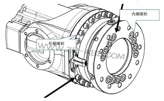 ABB機(jī)器人IRB6640更換減速機(jī)的步驟