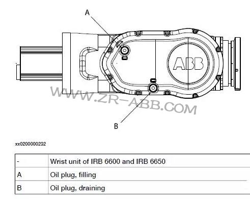 ABB IRB6640機(jī)器人本體換油維護(hù)保養(yǎng)