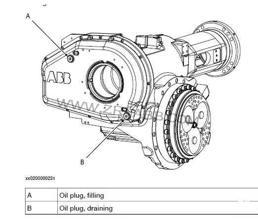 ABB IRB6640機(jī)器人本體換油維護(hù)保養(yǎng)