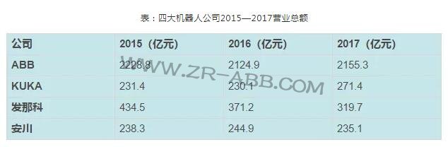 C | ܚW޹I(y)FABBC˰l(f)չʷ