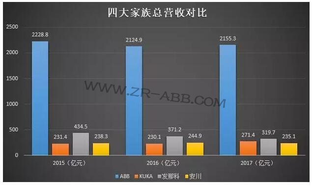 C | ܚW޹I(y)FABBC˰l(f)չʷ