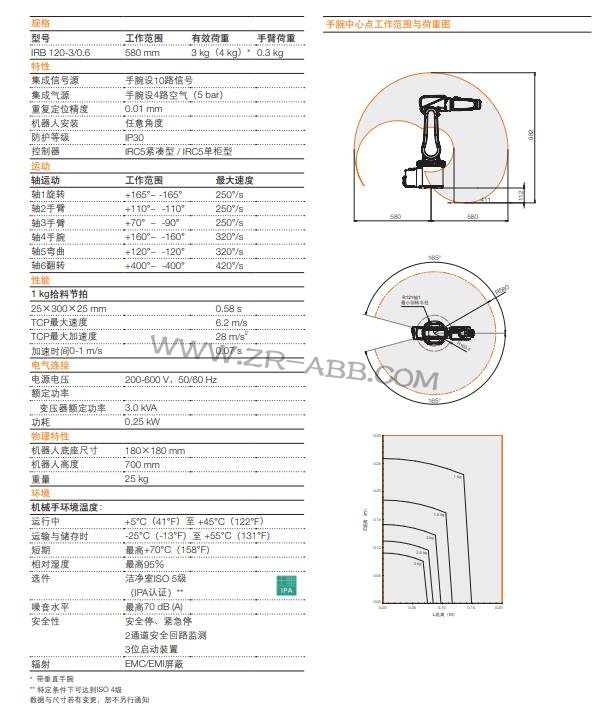 ABBC(j)IRB 120,I(y)C(j)U