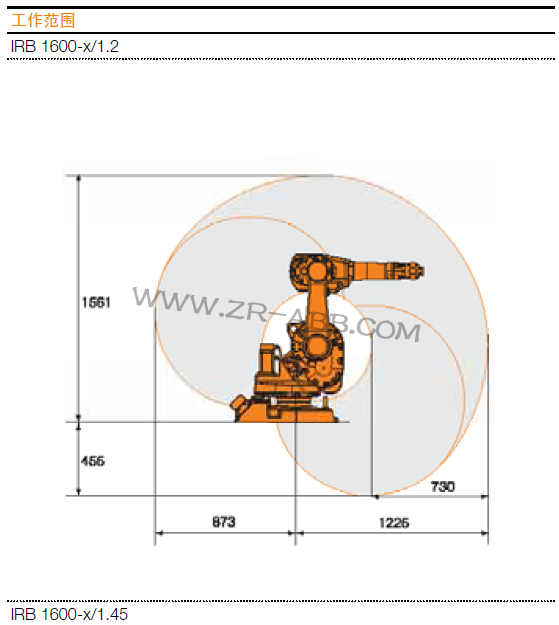 ABB機器人IRB1600租賃共享