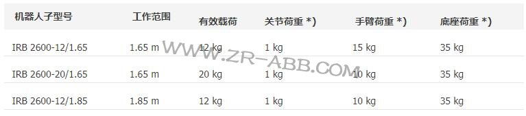 ABBI(y)ϰ\(yn)C(j)IRB 2600U