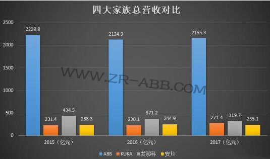 解密歐洲工業(yè)貴族ABB機(jī)器人發(fā)展史