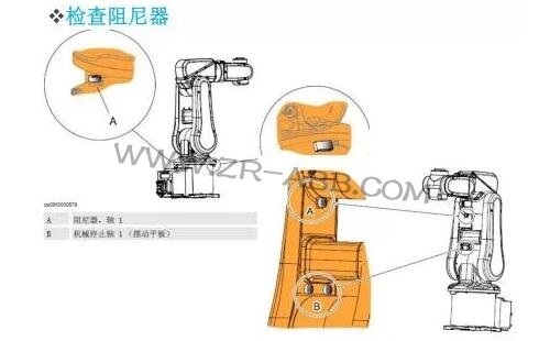 ABB機器人IRB1200維護保養(yǎng)周期