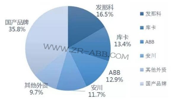 2019年上半年工業(yè)機器人市場研究報告