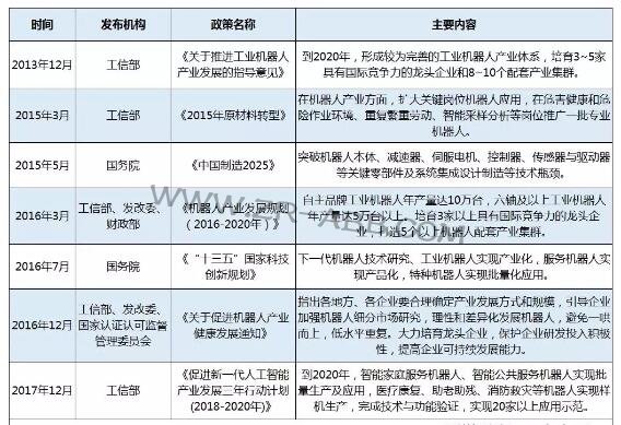2019年上半年工業(yè)機器人市場研究報告