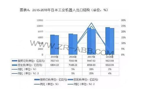 2019年全球工業(yè)機器人行業(yè)競爭格局與發(fā)展趨勢分析