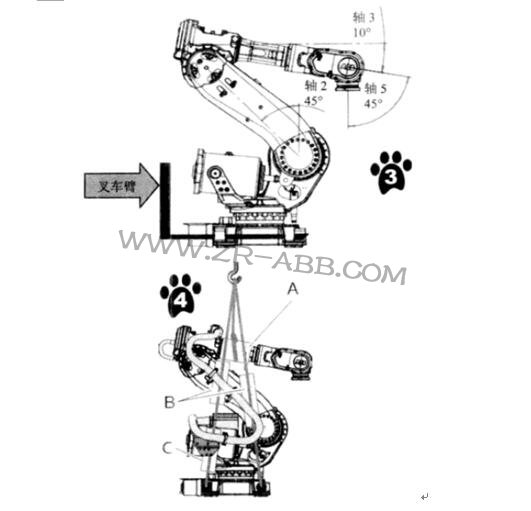 ABB機(jī)器IRB6640本體與控制柜連接的操作