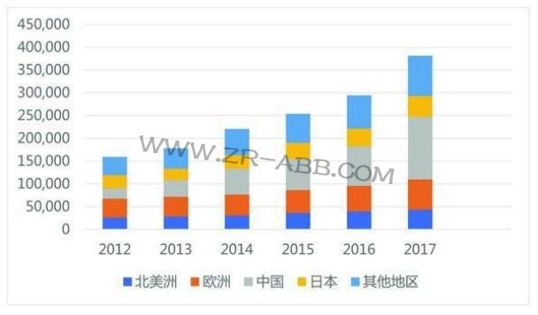 日本機器人產(chǎn)業(yè)發(fā)展特點及對我國的啟示