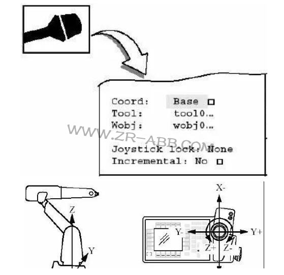 ABB機(jī)器人維修必須遵守的安全守則