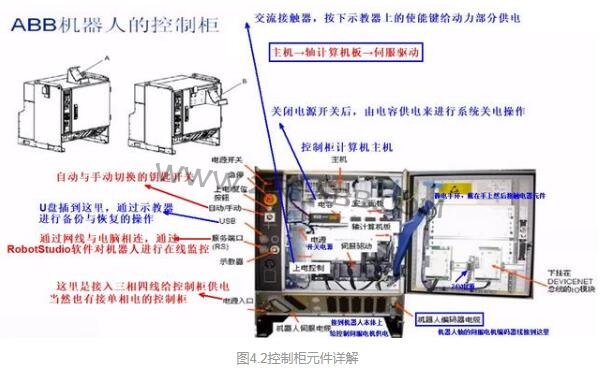 詳解工業(yè)機器人系統(tǒng)的組成