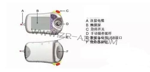 ABB機器人示教盒維修及使用方法介紹