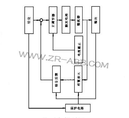 林肯焊機(jī)DC-1500焊接時(shí)輸出不穩(wěn)維修