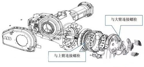 ABB機器人減速機換油更換步驟